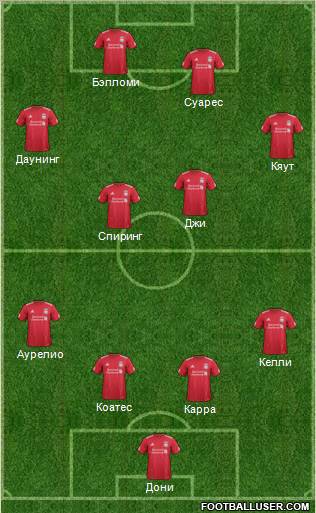 Liverpool Formation 2012