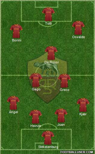 AS Roma Formation 2012