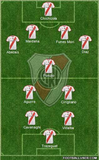 River Plate Formation 2012