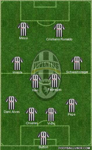 Juventus Formation 2012