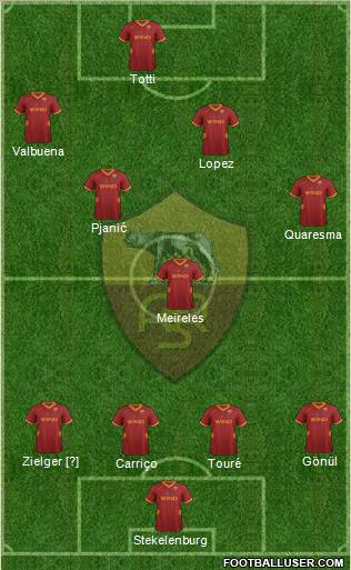 AS Roma Formation 2012