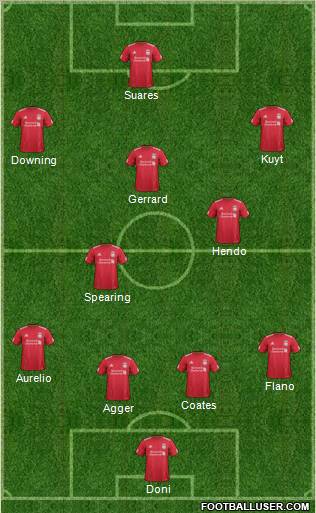 Liverpool Formation 2012
