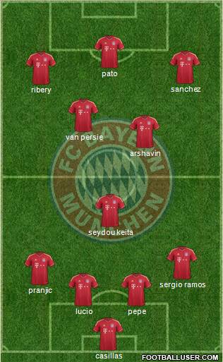 FC Bayern München Formation 2012