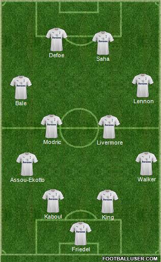 Tottenham Hotspur Formation 2012