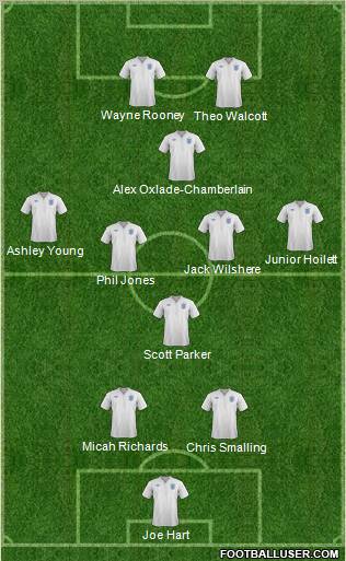 England Formation 2012