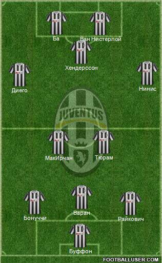 Juventus Formation 2012