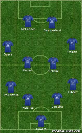 Everton Formation 2012