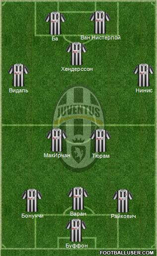 Juventus Formation 2012