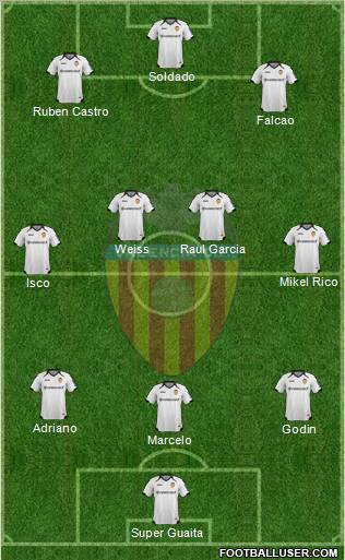 Valencia C.F., S.A.D. Formation 2012