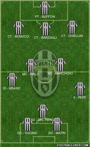 Juventus Formation 2012