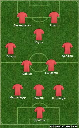 Dream Team Formation 2012