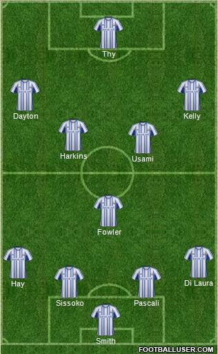 Kilmarnock Formation 2012