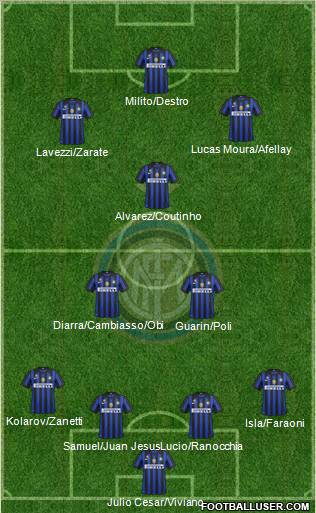 F.C. Internazionale Formation 2012