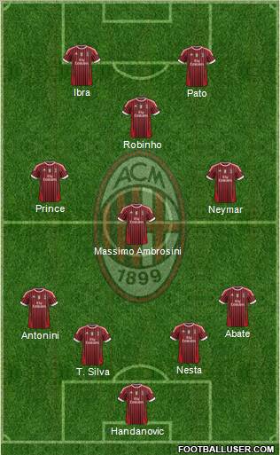 A.C. Milan Formation 2012