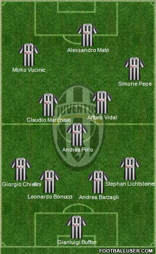 Juventus Formation 2012