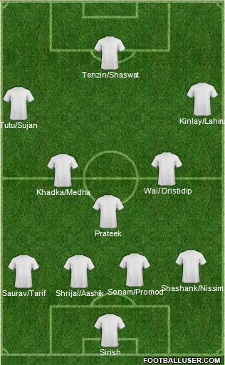 Dream Team Formation 2012