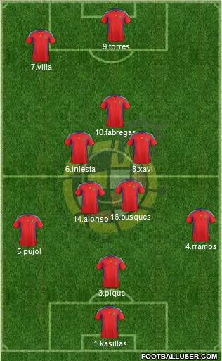 Spain Formation 2012