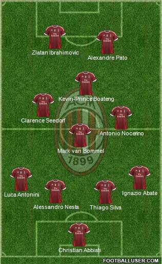 A.C. Milan Formation 2012