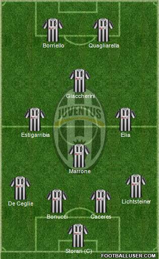Juventus Formation 2012