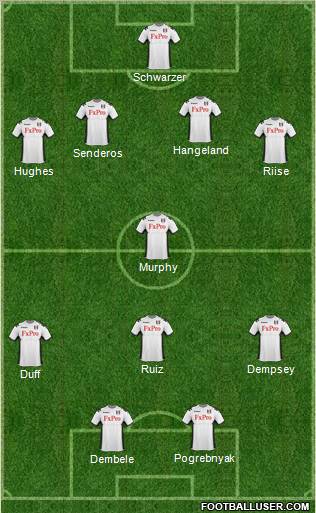 Fulham Formation 2012
