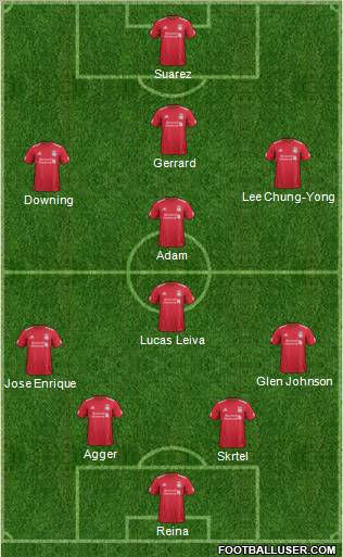 Liverpool Formation 2012