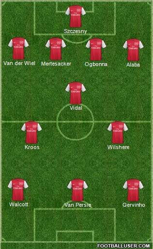 Arsenal Formation 2012