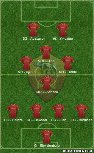 AS Roma Formation 2012