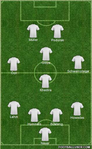 Fifa Team Formation 2012