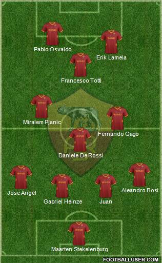 AS Roma Formation 2012