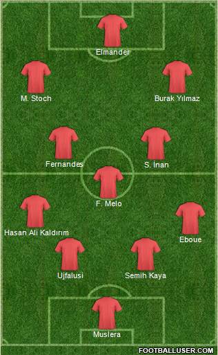 Dream Team Formation 2012