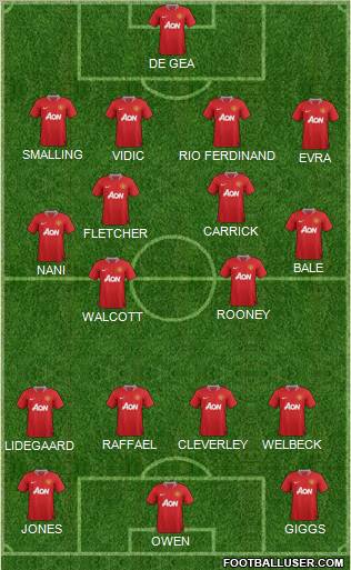 Manchester United Formation 2012