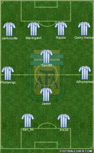 Argentina Formation 2012