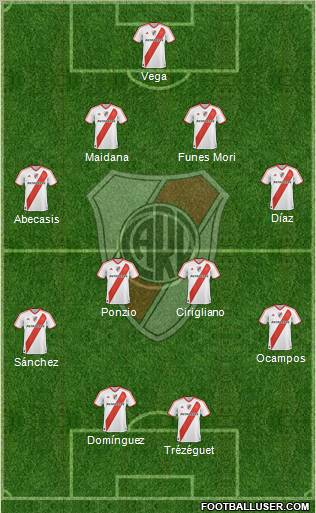 River Plate Formation 2012