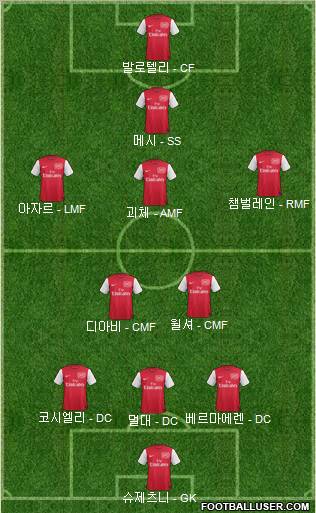 Arsenal Formation 2012