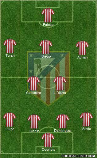 C. Atlético Madrid S.A.D. Formation 2012