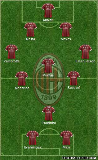 A.C. Milan Formation 2012