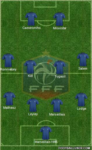 France Formation 2012