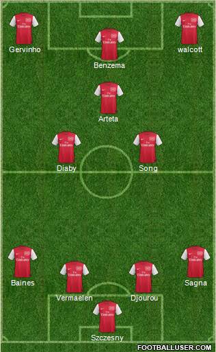 Arsenal Formation 2012