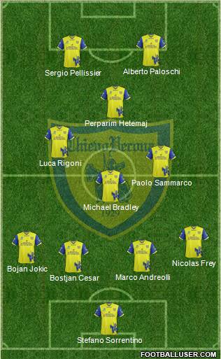 Chievo Verona Formation 2012