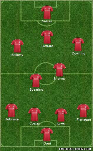 Liverpool Formation 2012