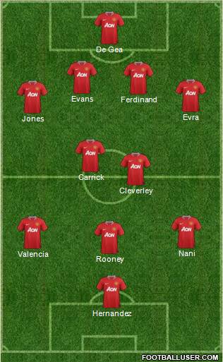 Manchester United Formation 2012