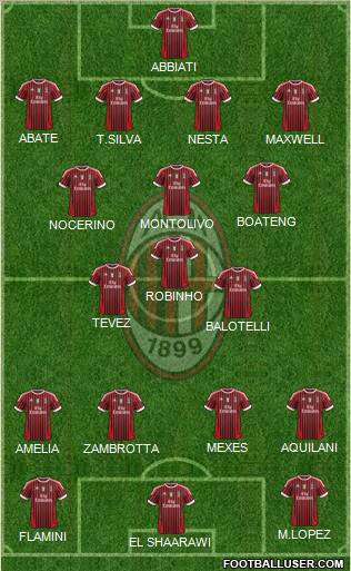 A.C. Milan Formation 2012