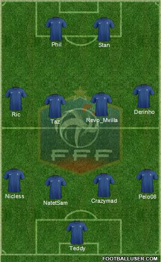 France Formation 2012