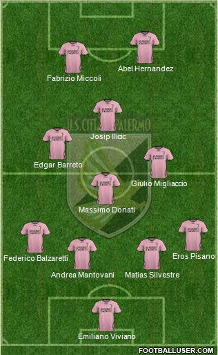 Città di Palermo Formation 2012