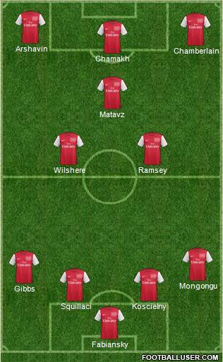 Arsenal Formation 2012