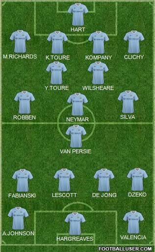 Manchester City Formation 2012