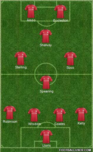 Liverpool Formation 2012