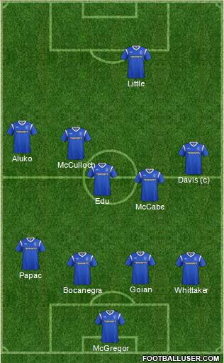 Rangers Formation 2012