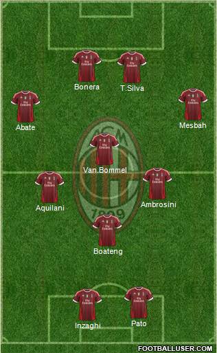 A.C. Milan Formation 2012