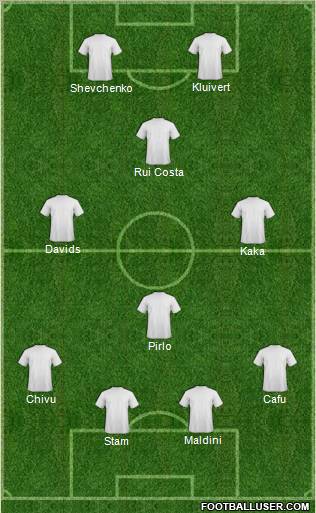 Dream Team Formation 2012
